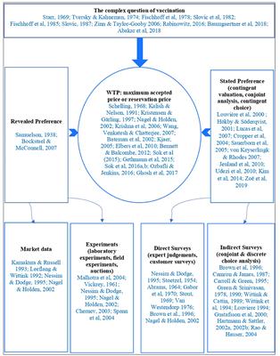 Willingness to Vaccinate (WTV) and Willingness to Pay (WTP) for Vaccination Against Peste des Petits Ruminants (PPR) in Mali